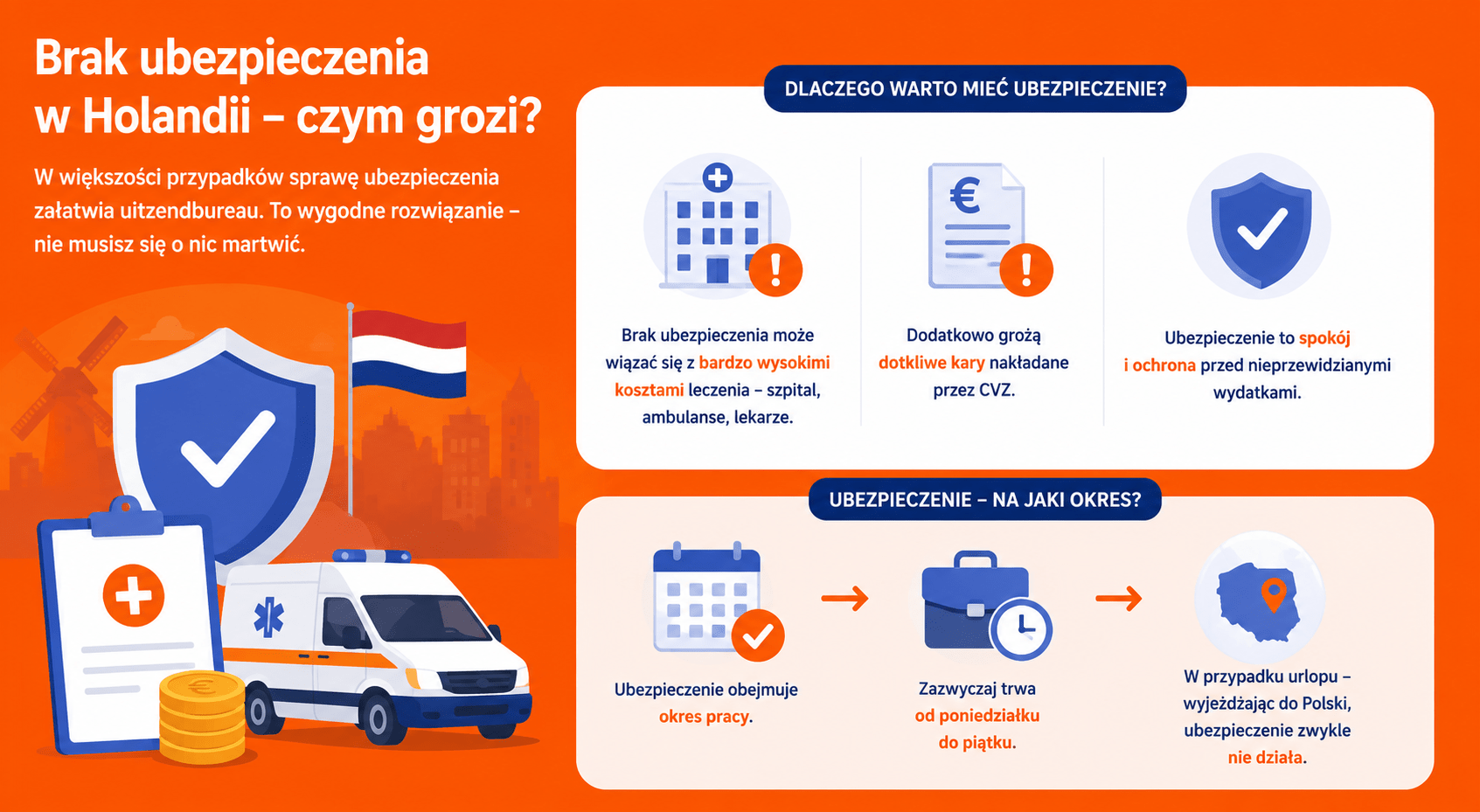 Brak ubezpieczenia w Holandii – czym grozi?