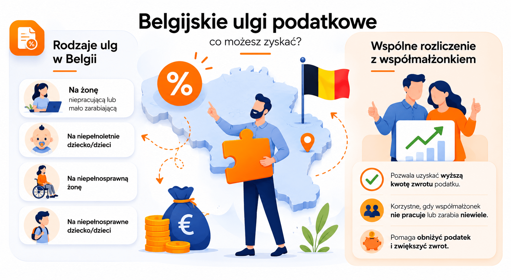 Rozliczenie podatku z Belgii - ulgi