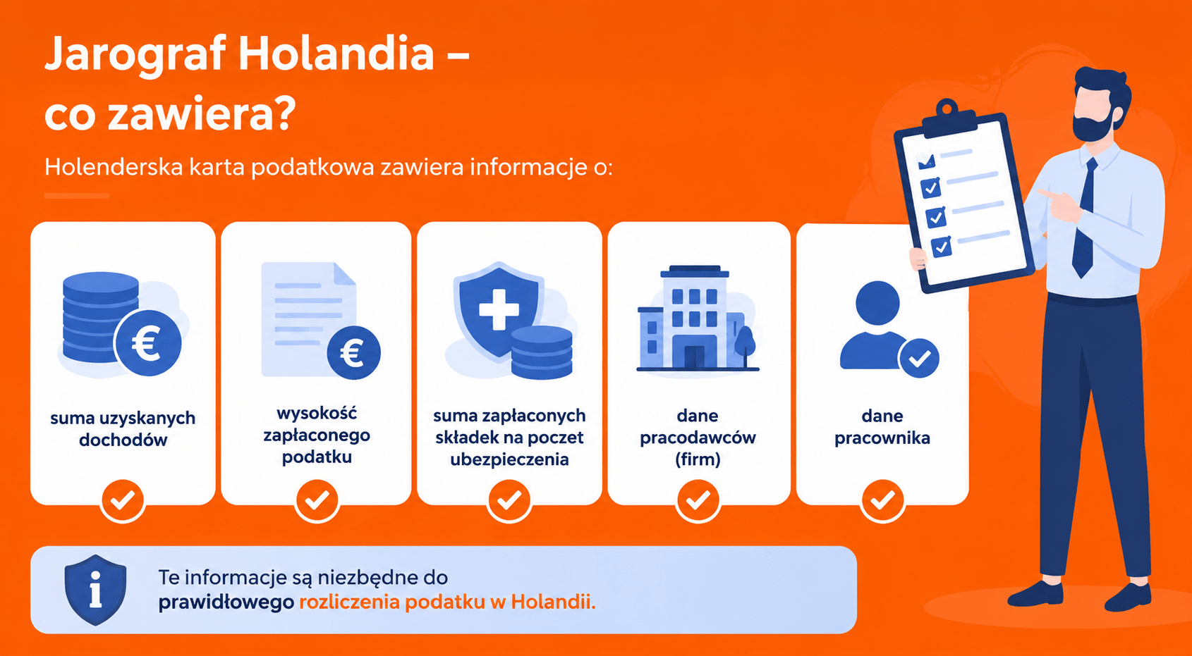 Jarograf Holandia – co zawiera?
