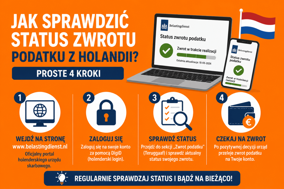 status zwrotu podatku z Holandii