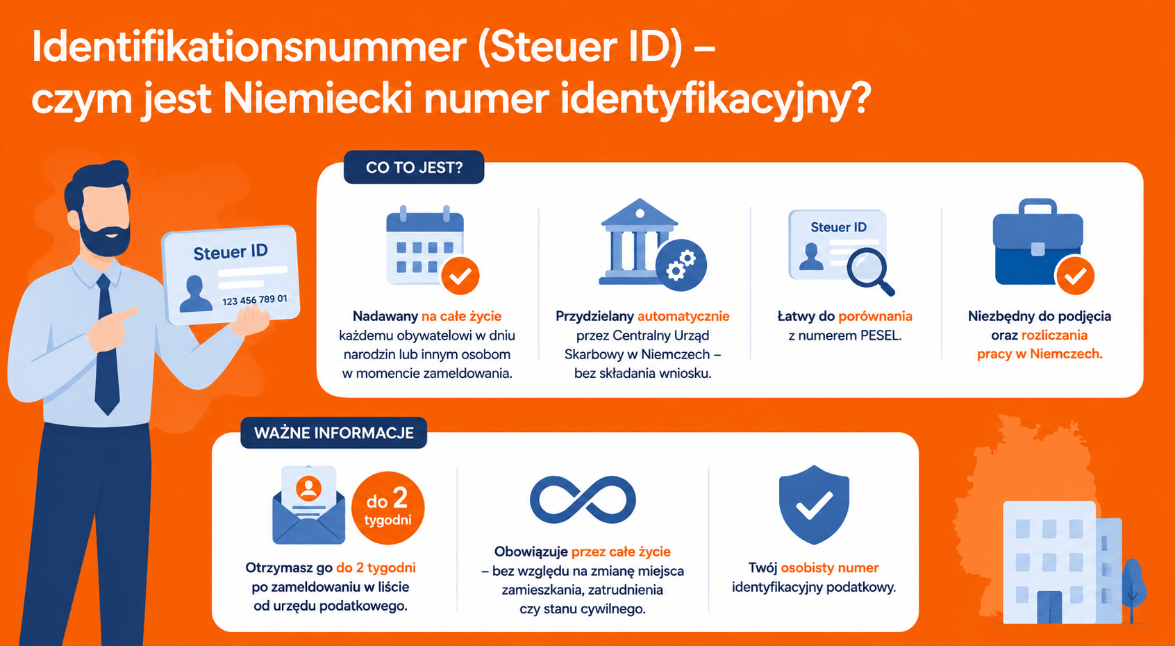 Czym jest Niemiecki numer identyfikacyjny?