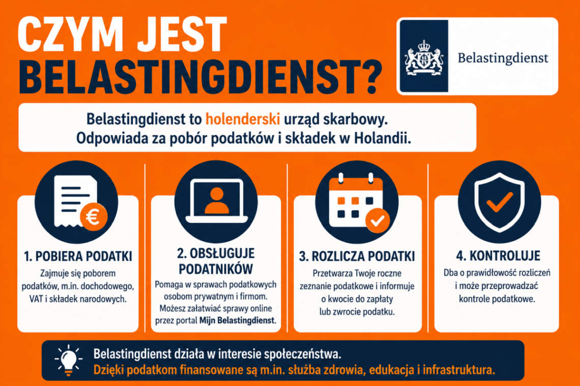 holenderski urząd skarbowy Belastingdienst