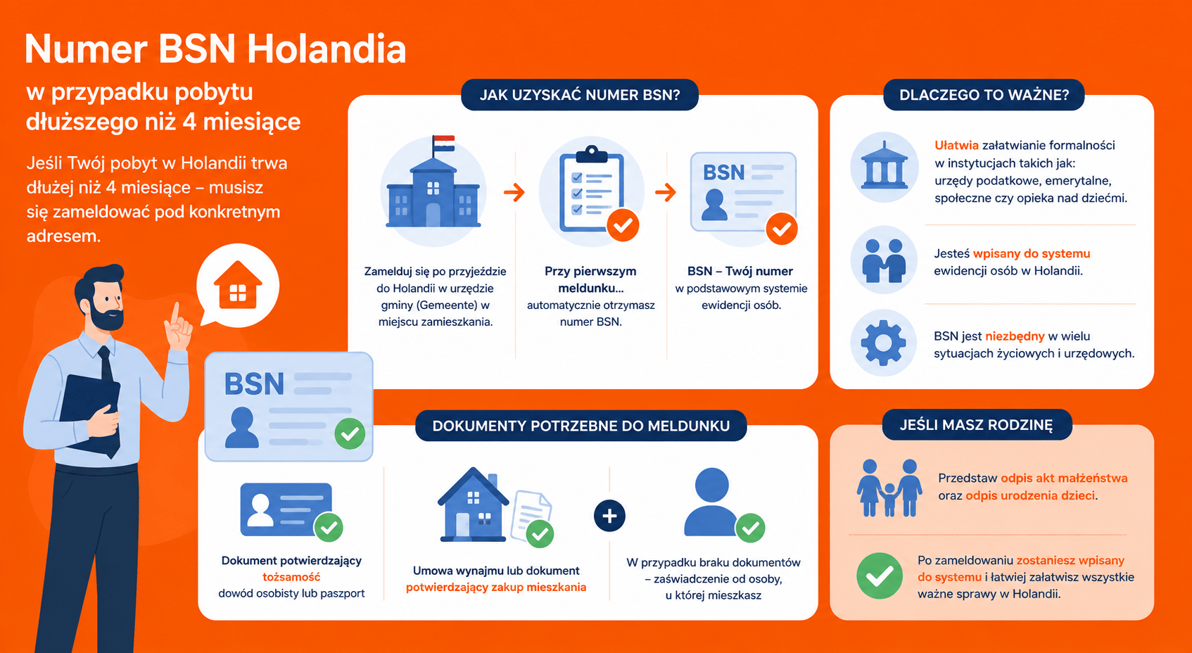 Numer BSN Holandia