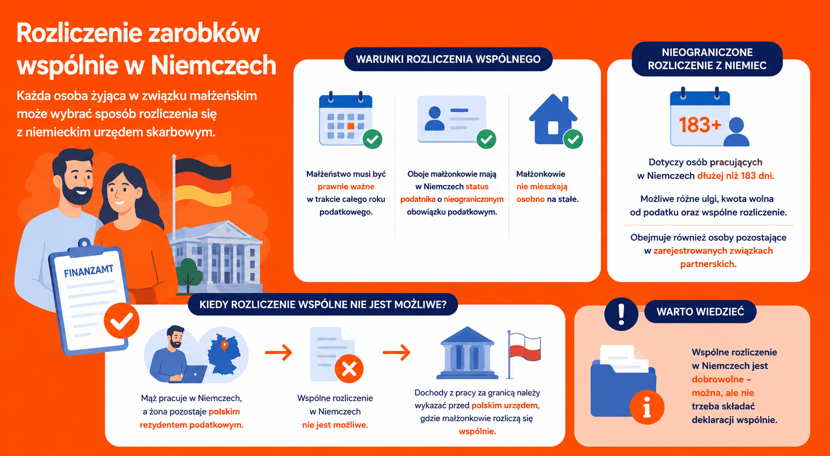 Rozliczenie zarobków wspólnie w Niemczech