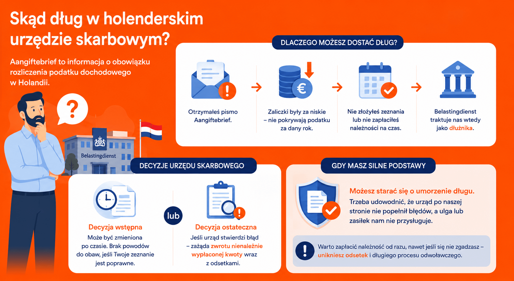 Skąd dług w holenderskim urzędzie skarbowym?