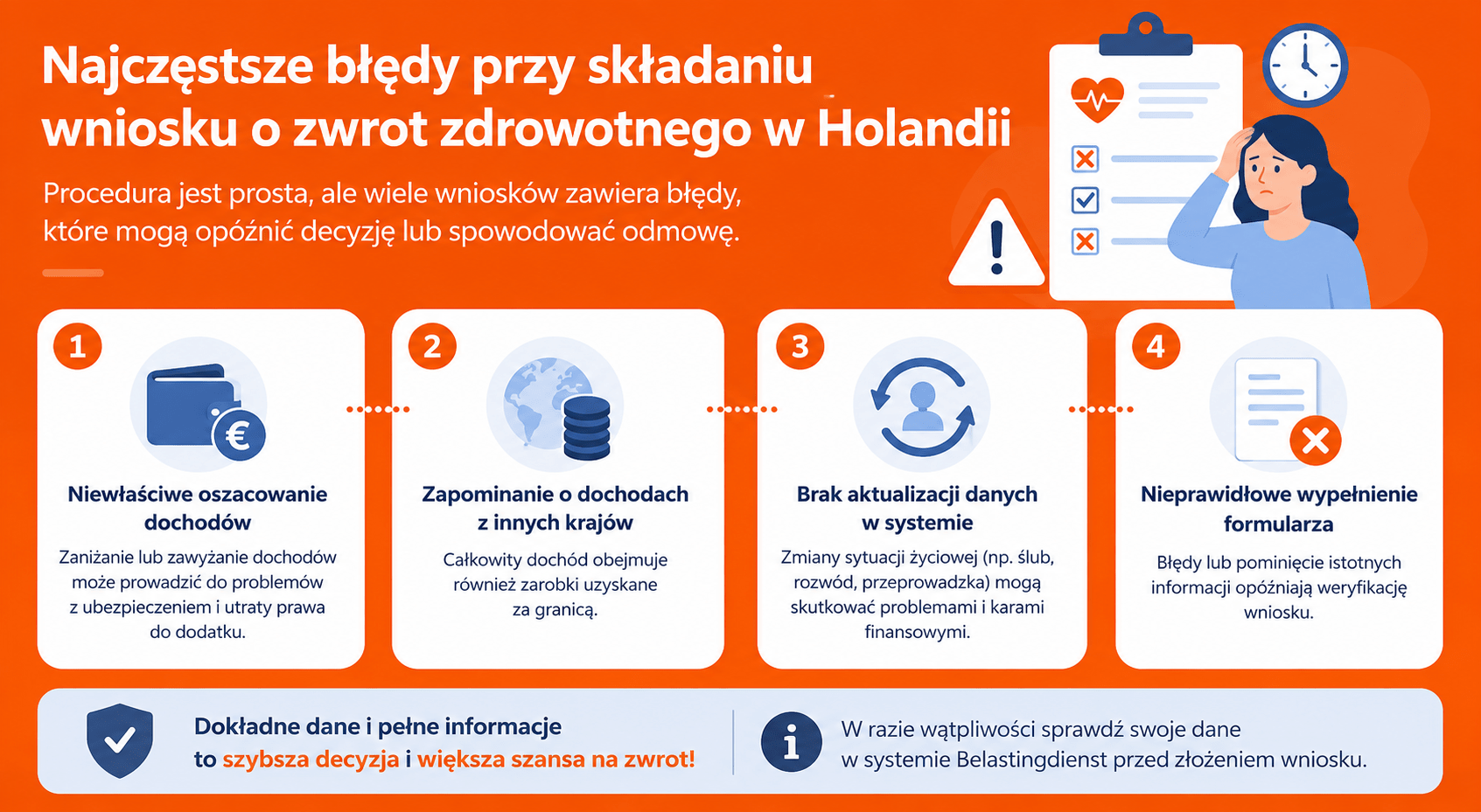 Najczęstsze błędy przy składaniu wniosku o zwrot zdrowotnego w Holandii
