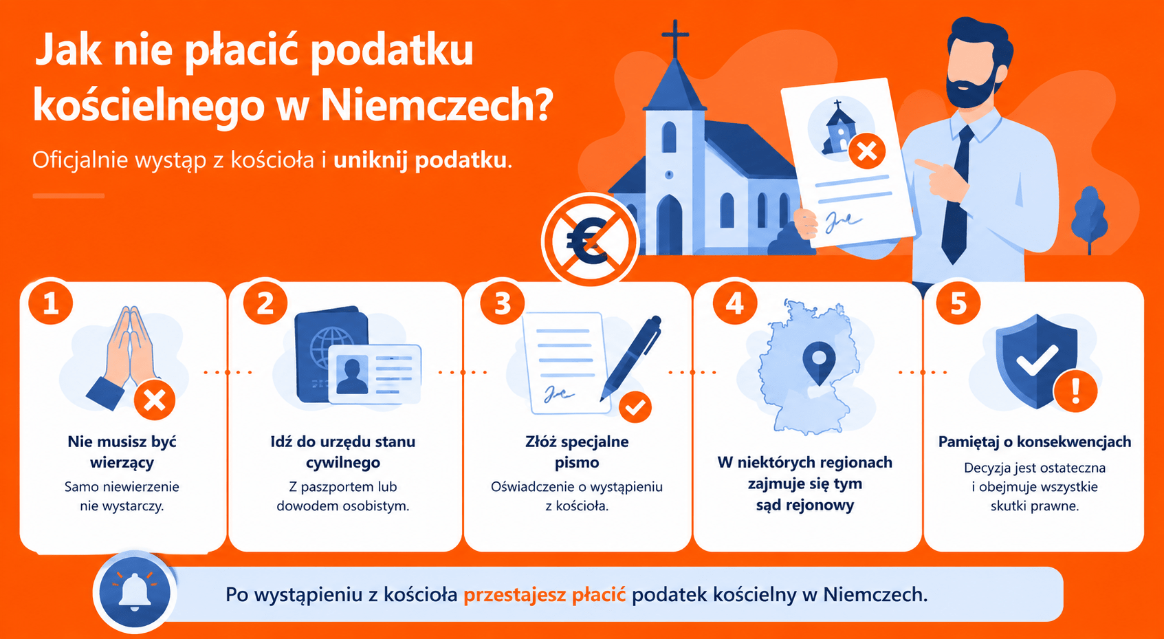 Jak nie płacić podatku kościelnego w Niemczech