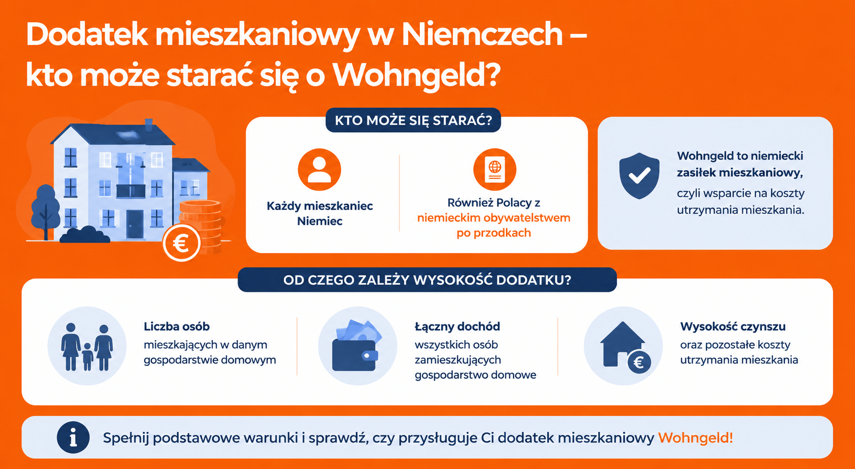 Kto może starać się o Wohngeld?
