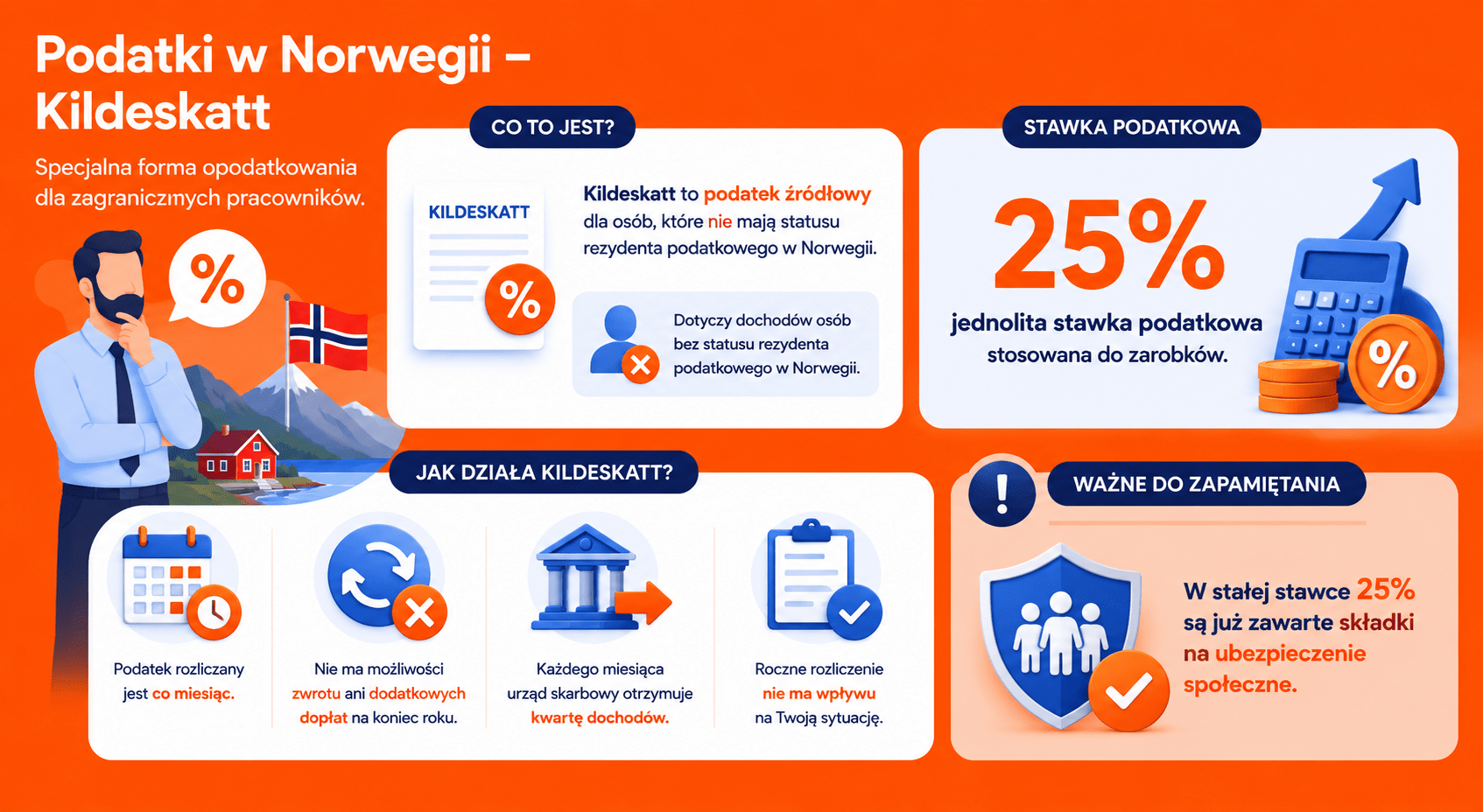 Podatki w Norwegii – Kildeskatt