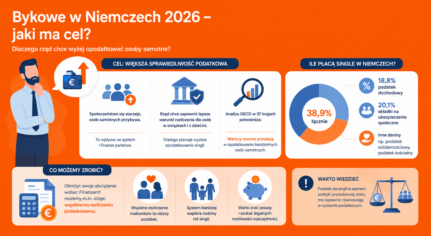 Bykowe w Niemczech 2026 – jaki ma cel?