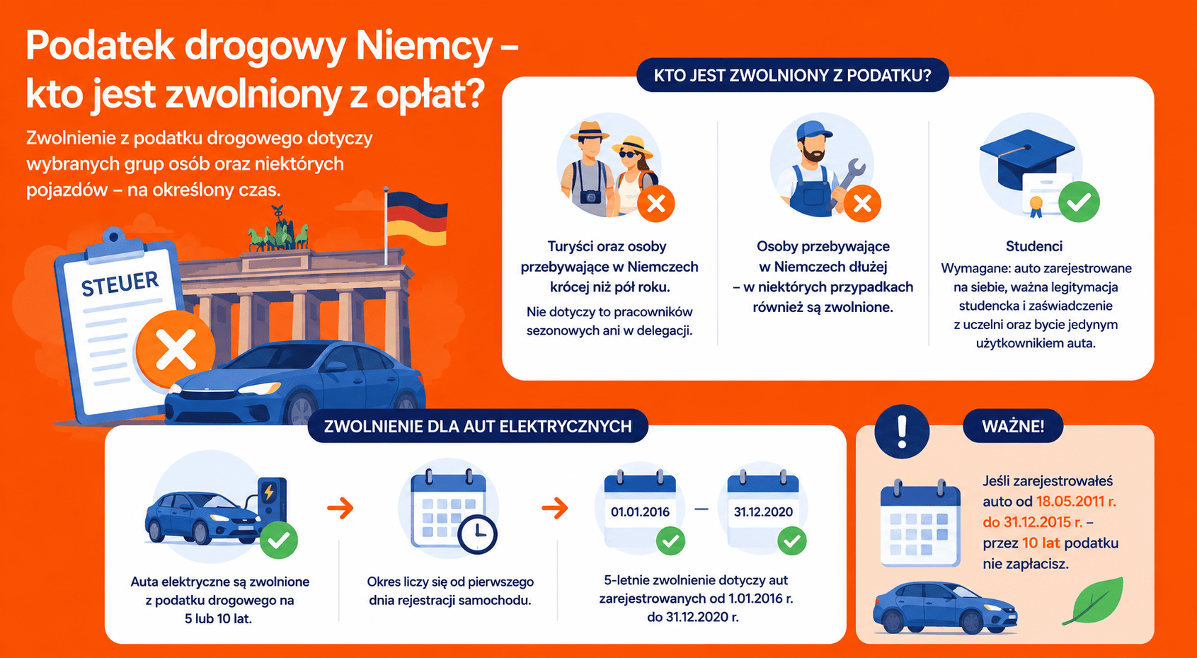 Podatek drogowy Niemcy – kto jest zwolniony z opłat?