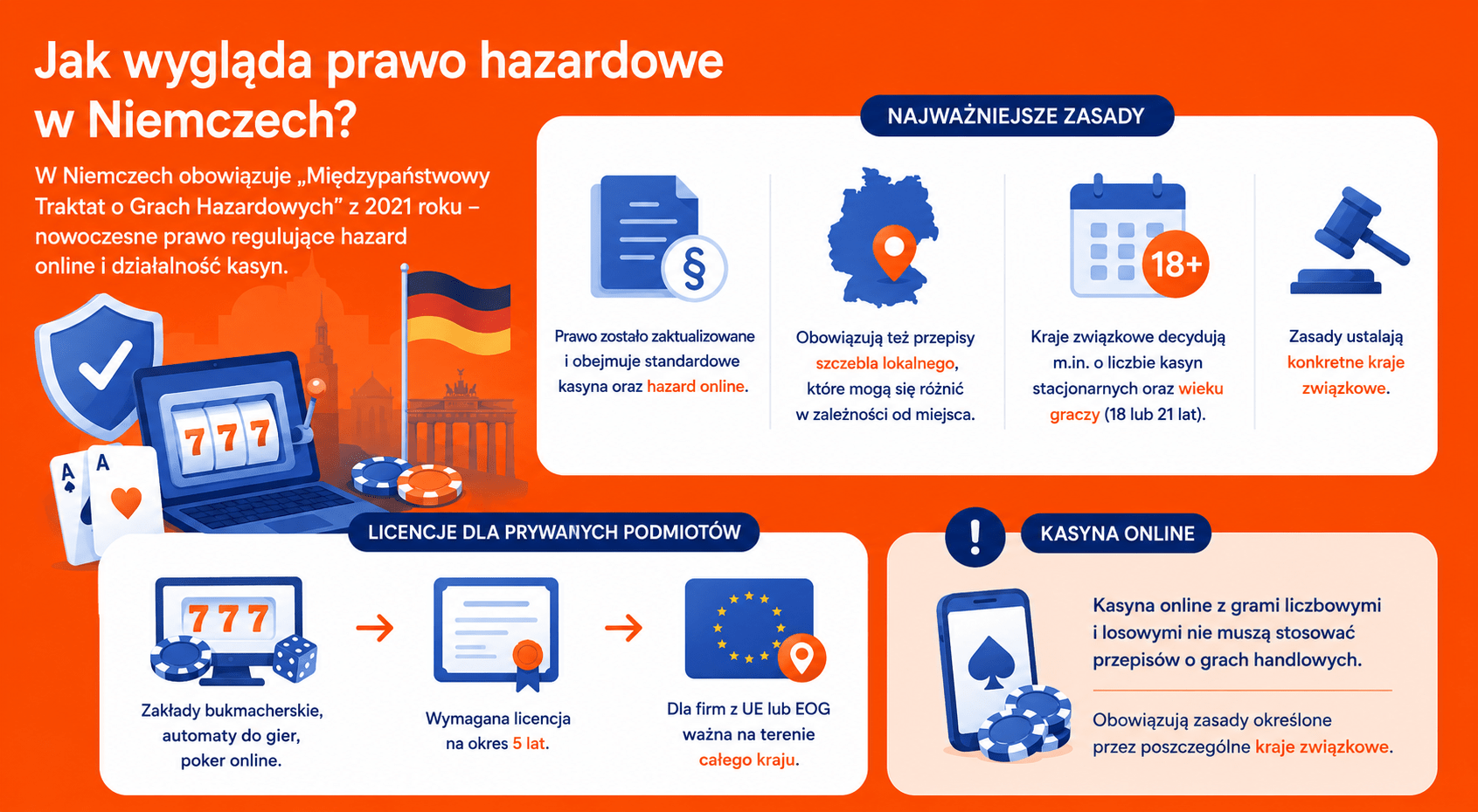 Jak wygląda prawo hazardowe w Niemczech?