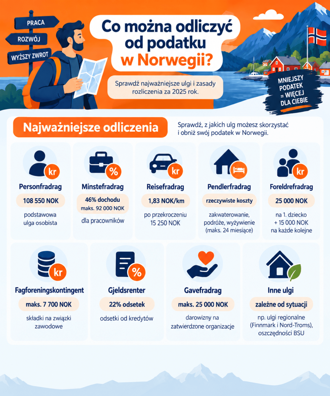 Co można odliczyć od podatku w Norwegii?